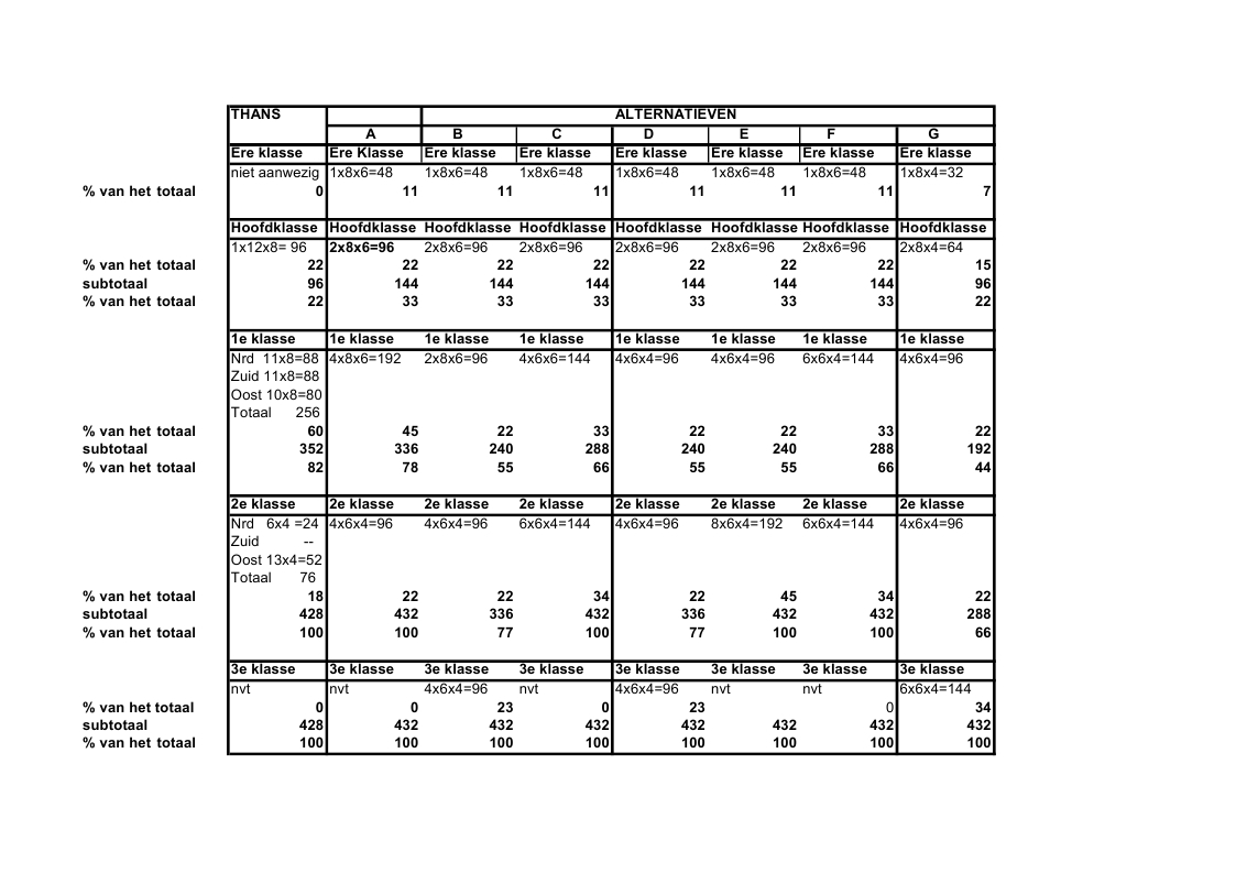 2_Bijlage 07B - Voorstel Bennink - Geld. damcomp thans en alternatief.pdf (pagina 1)